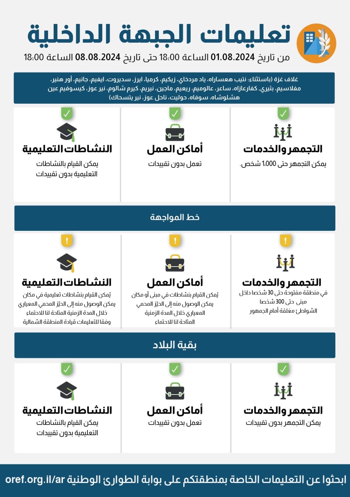 تعليمات الجبهة الداخلية للحرب بسبب الوضع الأمني-0