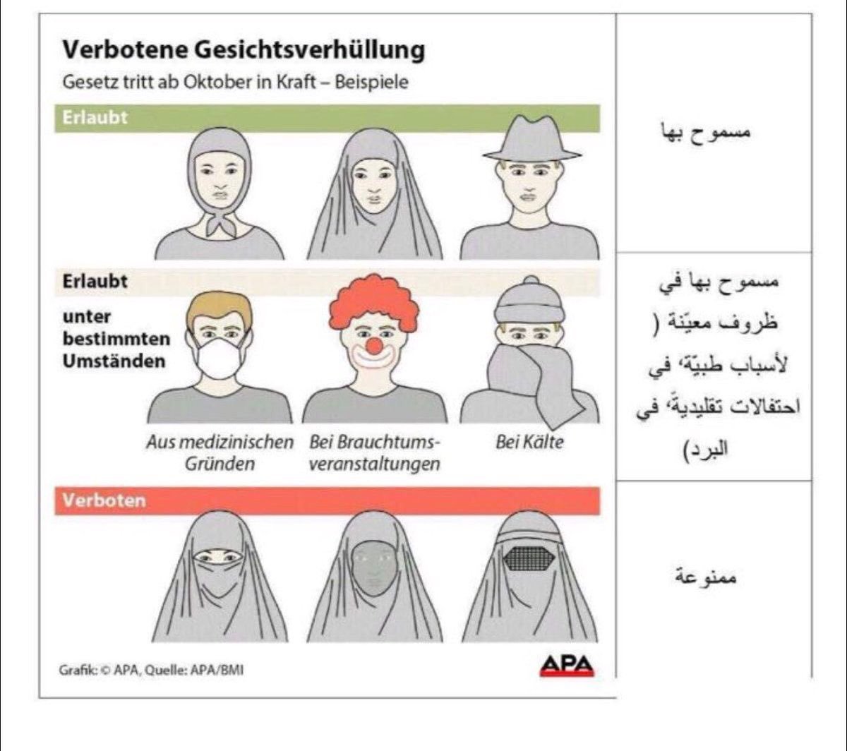 بدء سريان حظر النقاب في النمسا… وهكذا سيتم التعامل مع المخالفات-0