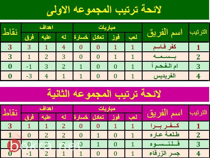 افتتاح دوري كرة قدم الشاطئية بجسر الزرقاء.. جبارين: رياضة جديدة لشبابنا-27