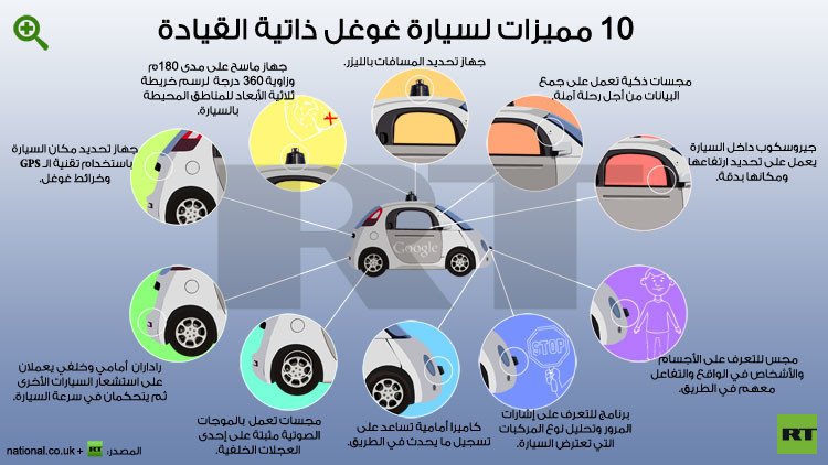 سيارات غوغل الذكية تخضع لاختبارات قاسية-0