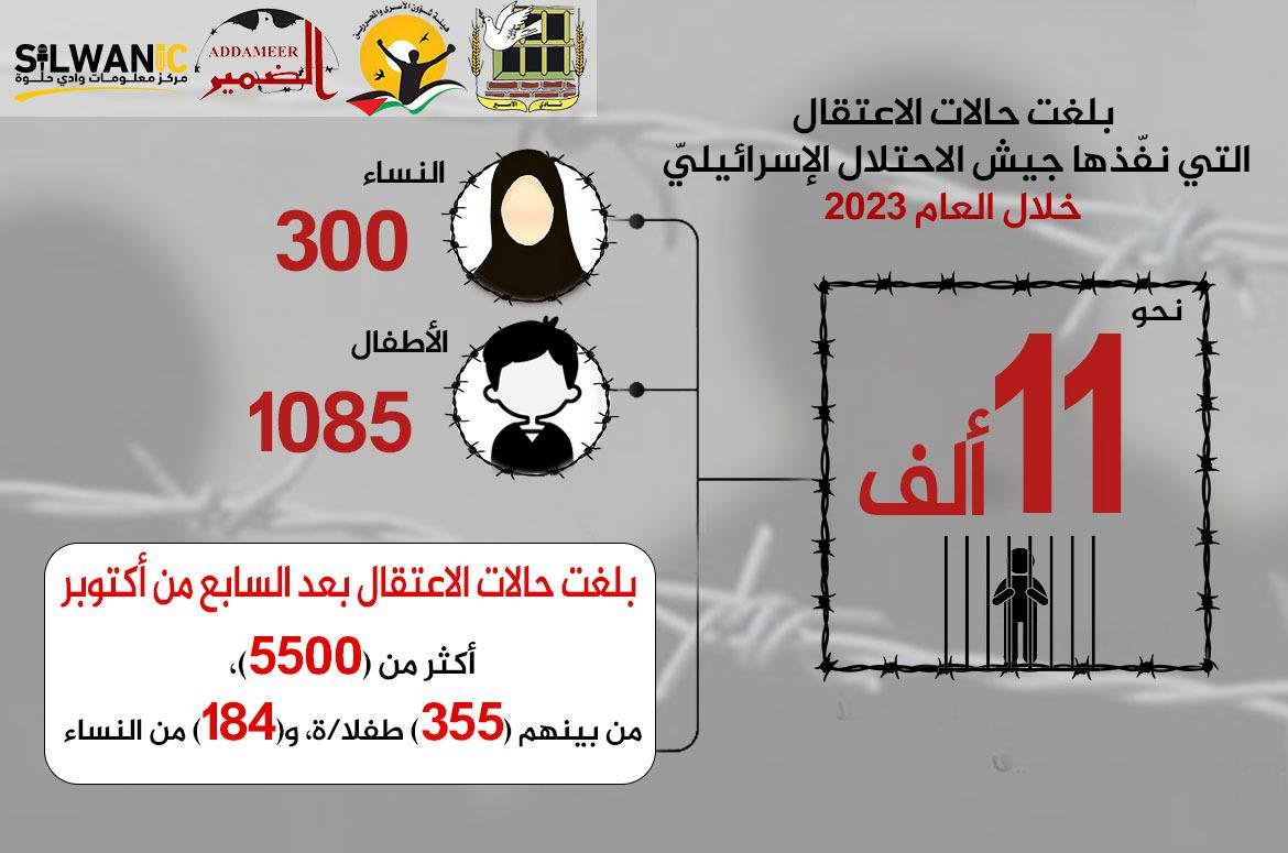 أكثر من 5500 اعتقال لفلسطينيين بعد السابع من اكتوبر!-0