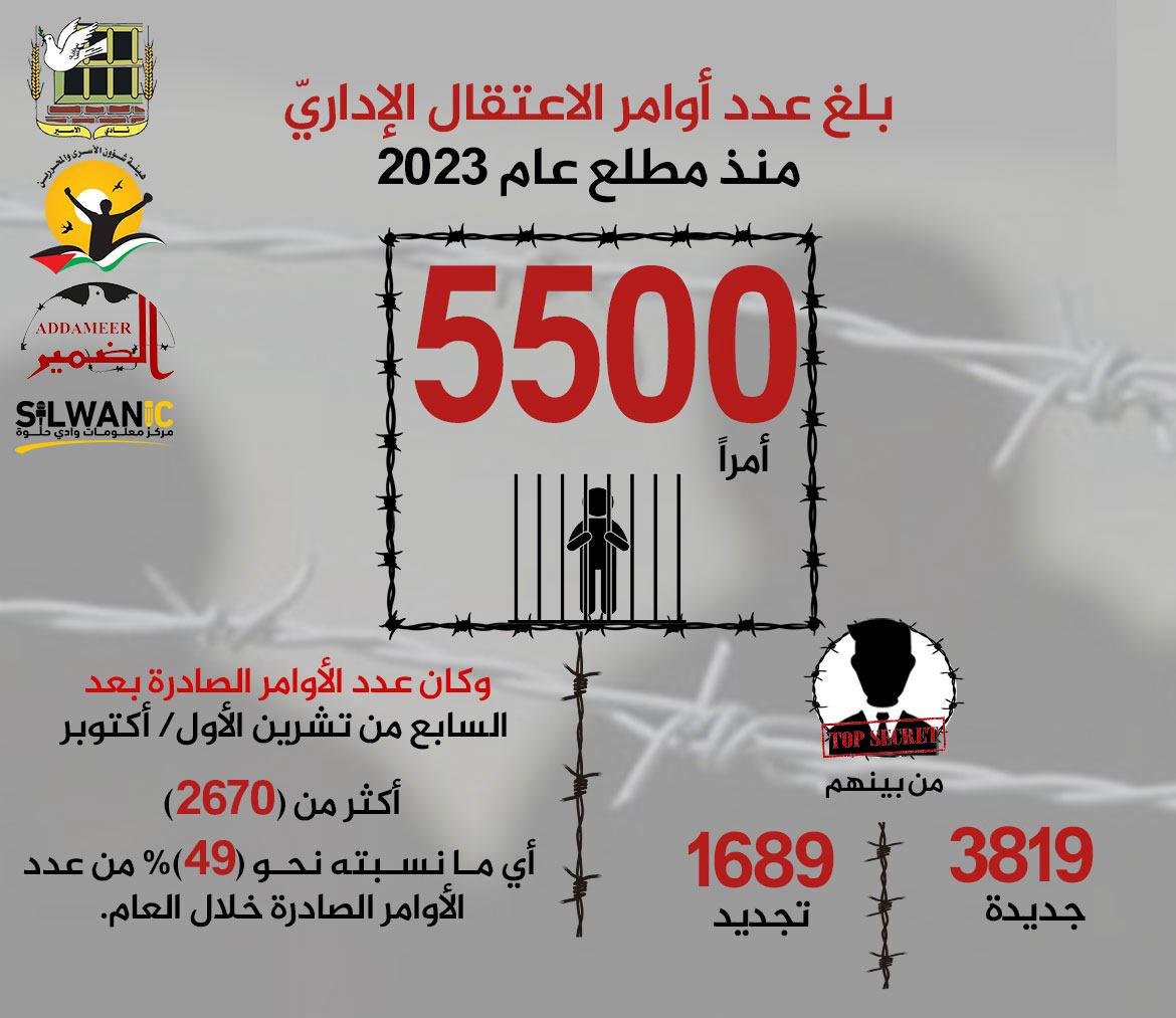أكثر من 5500 اعتقال لفلسطينيين بعد السابع من اكتوبر!-1