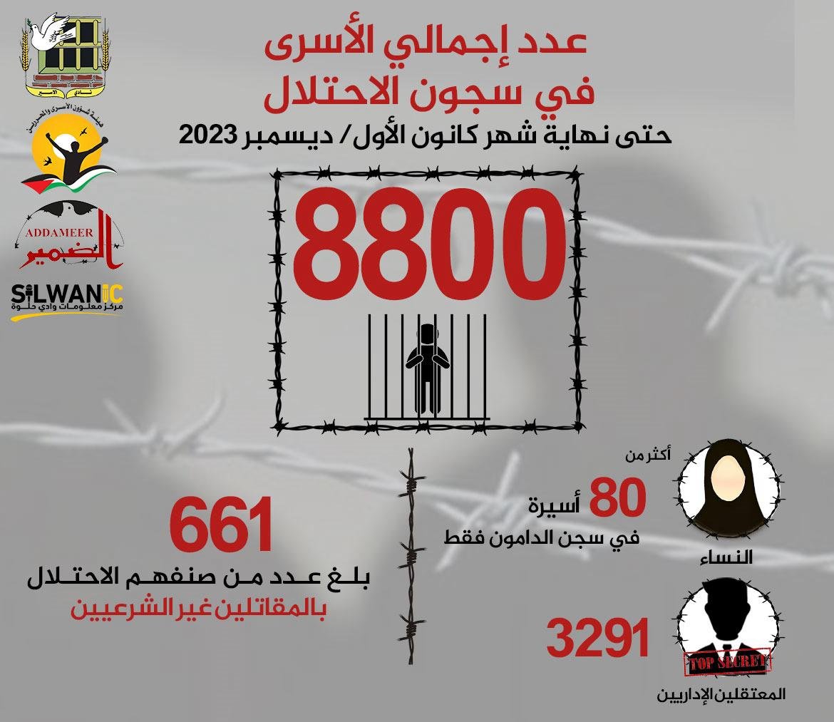أكثر من 5500 اعتقال لفلسطينيين بعد السابع من اكتوبر!-3