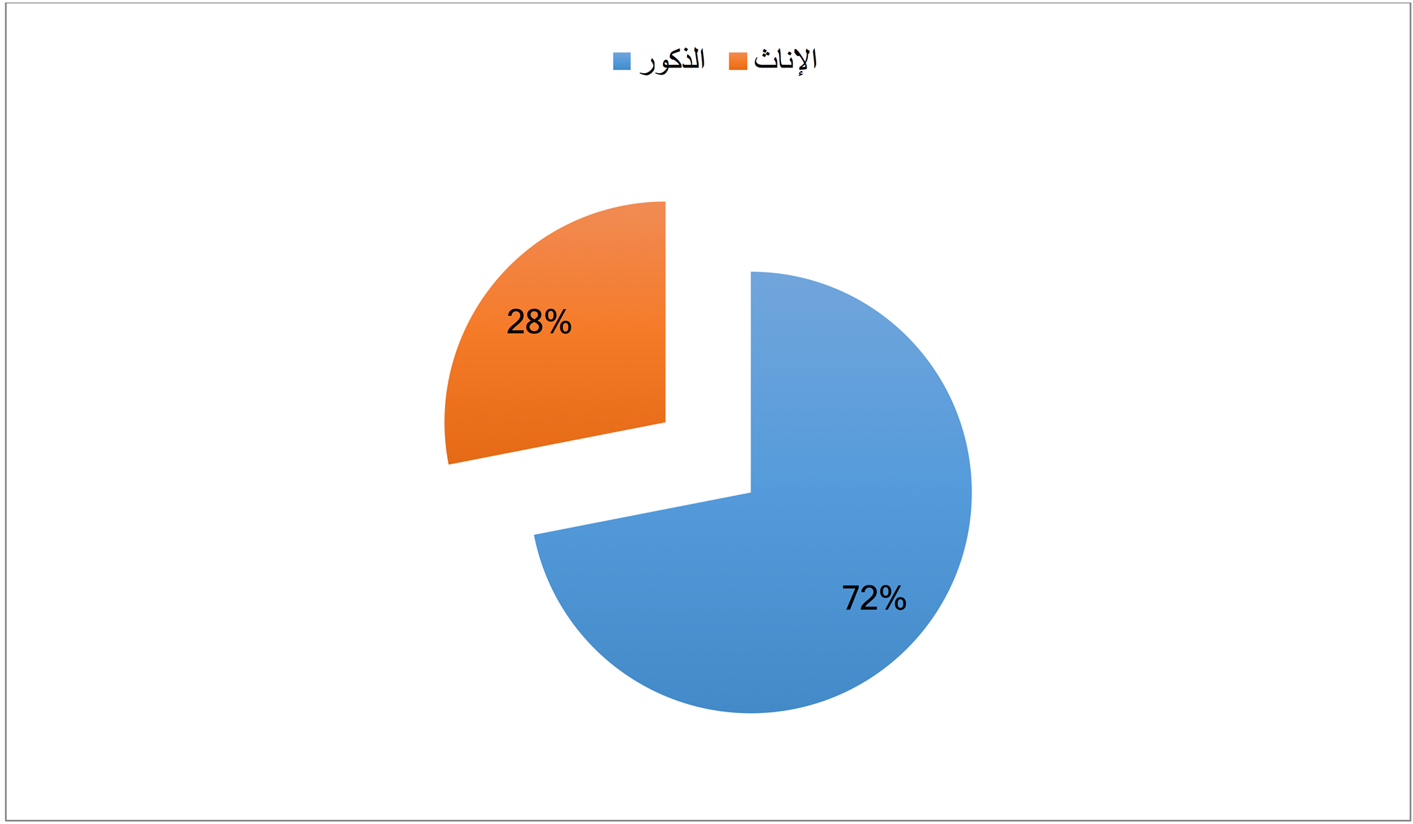 الصحّة الفلسطينية في اليوم العالمي للسرطان : السّرطان ثاني مسبب للوفاة بين الفلسطينيين-0