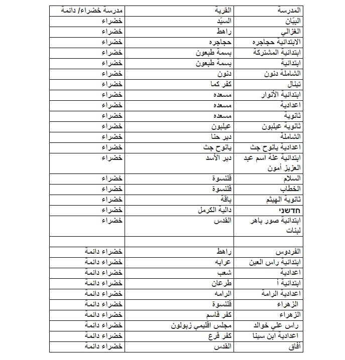  89 مدرسة حصلت على شهادة " المدرسة الخضراء"-0