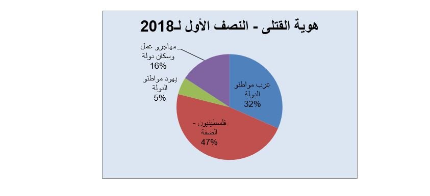 ملخص عنوان العامل حول حوادث البناء: 20% ارتفاع بعدد القتلى من العمال-2