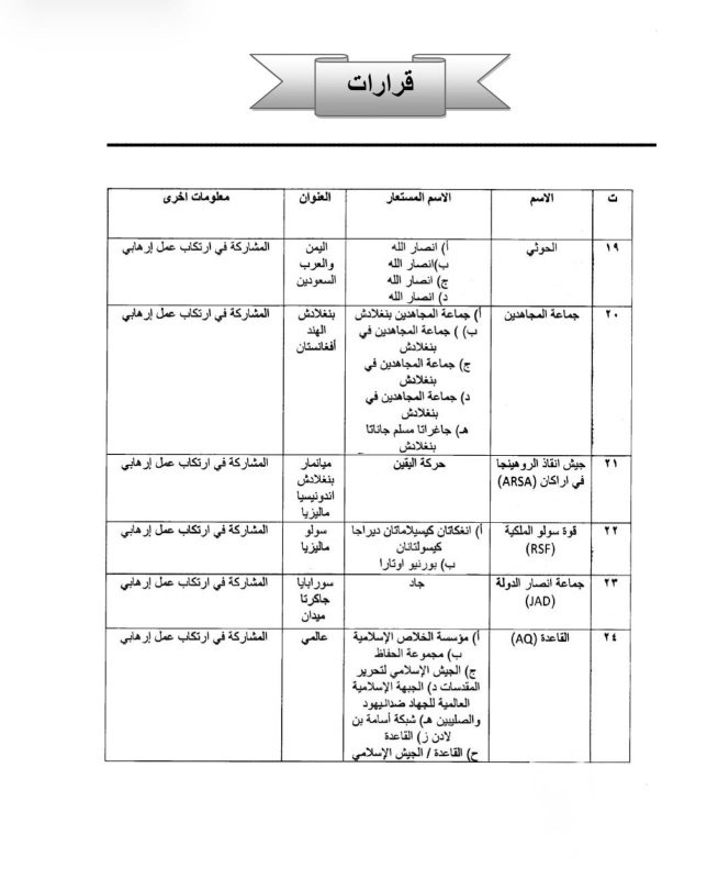 العراق يوضح: إدراج حزب الله والحوثيين على لوائح الإرهاب نُشر بالخطأ وسيُصحح رسميًا-0