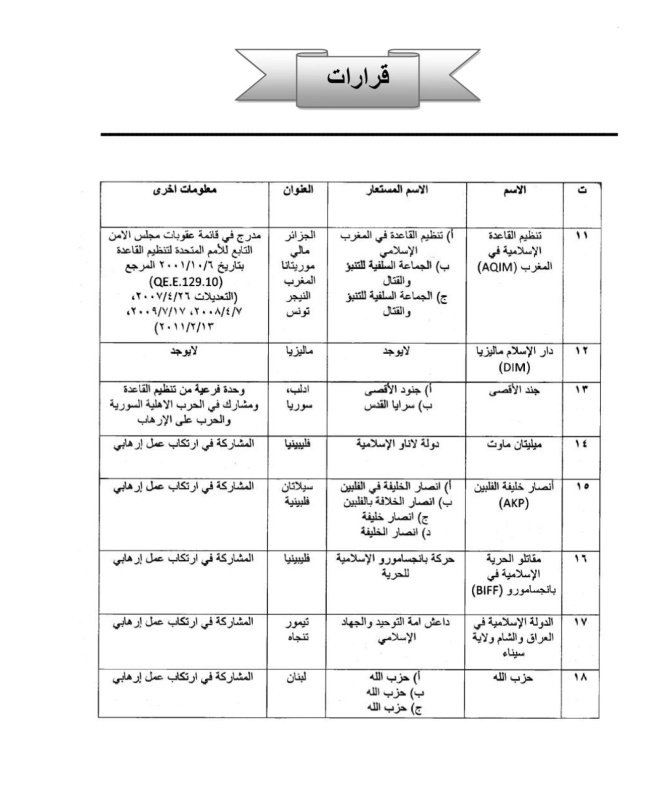 العراق يوضح: إدراج حزب الله والحوثيين على لوائح الإرهاب نُشر بالخطأ وسيُصحح رسميًا-1