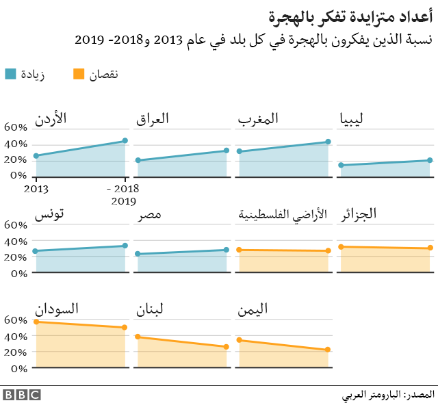 بعد استطلاع صادم.. هل بدأ الشاب العربي يبتعد عن التدين؟-2