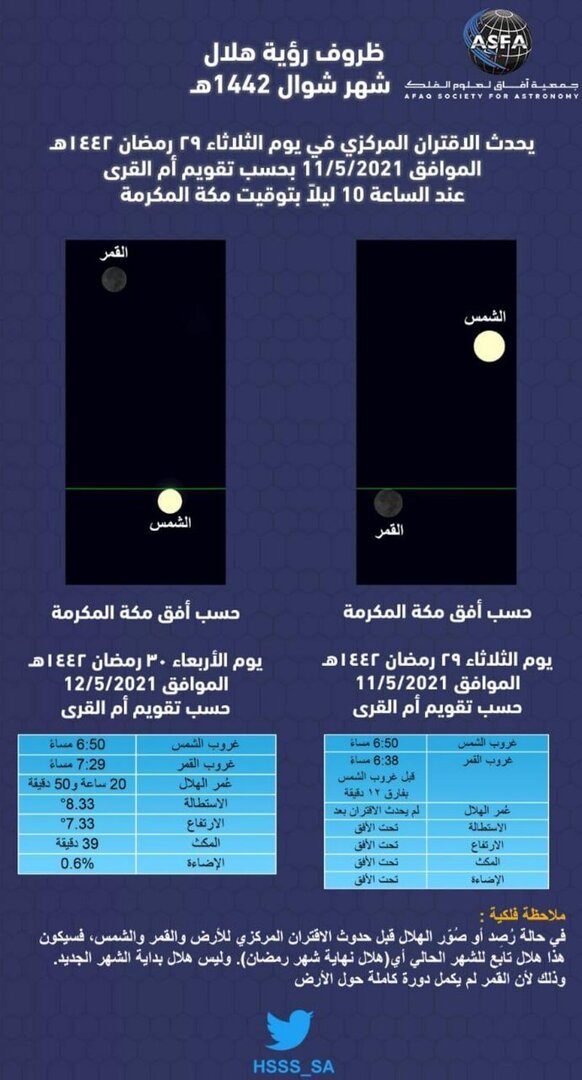 جمعية فلكية سعودية تكشف توقعاتها عن موعد أول أيام عيد الفطر-0