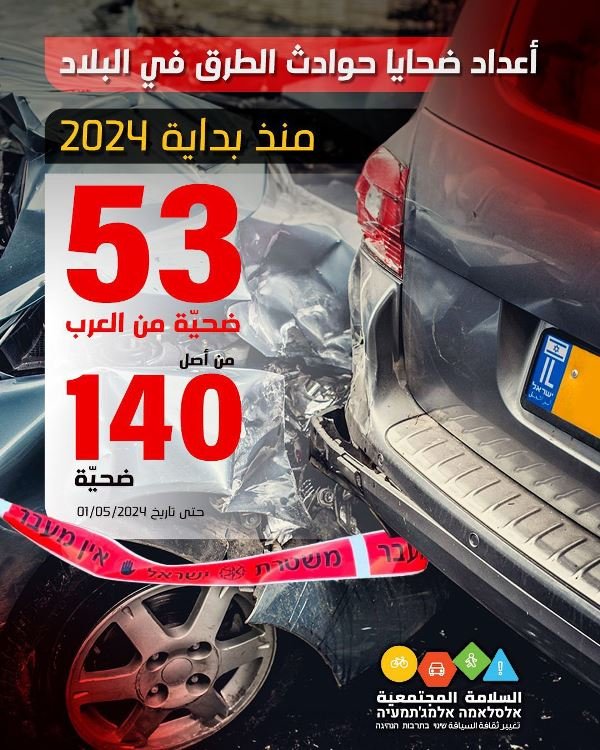 53 عربيًَا قُتلوا بحوادث السير منذ بداية العام، بلال خواطرة لبكرا: "هناك استهتار بقوانين السير"-0