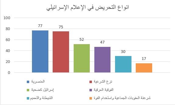 ضمن مشروع "الرصد" في مركز "إعلام":   صفقة القرن واستشهاد الشاب الحلاق في لب التحريض الإعلاميّ -0