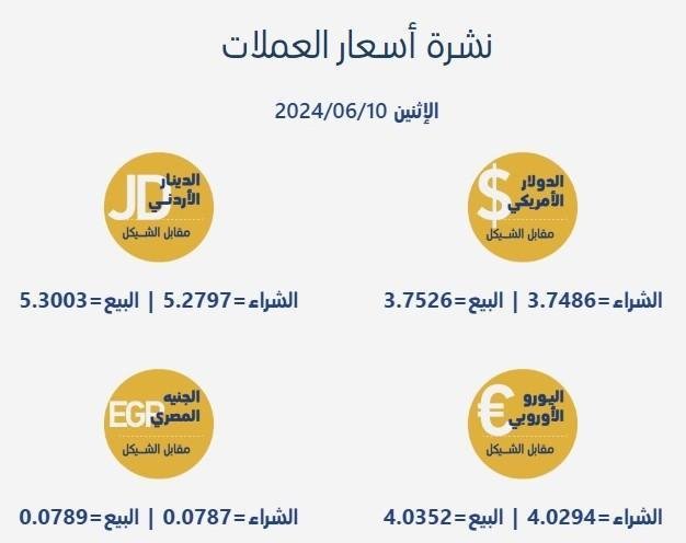 أسعار العملات مقابل الشيقل-0