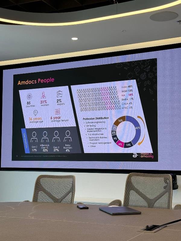 مجموعة "يونيستريم" بالجماهيري في زيارة لشركة Amdocs الناصرة-0