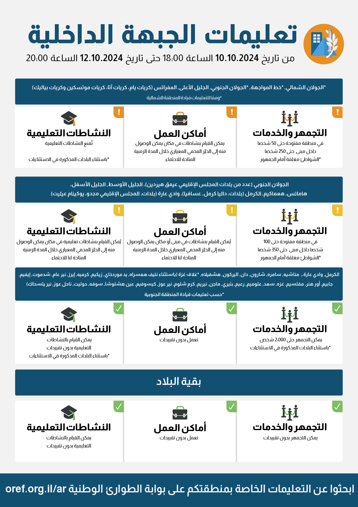 تحديث تعليمات قيادة الجبهة الداخلية على ضوء الوضع الأمني..-0