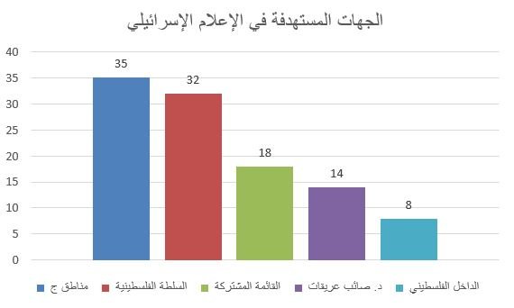 التحريض الإسرائيلي يطال الموتى أيضا!-1