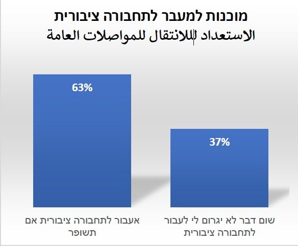 استطلاع: 86% من أهل الناصرة يتذمرون من أزمة السير-5