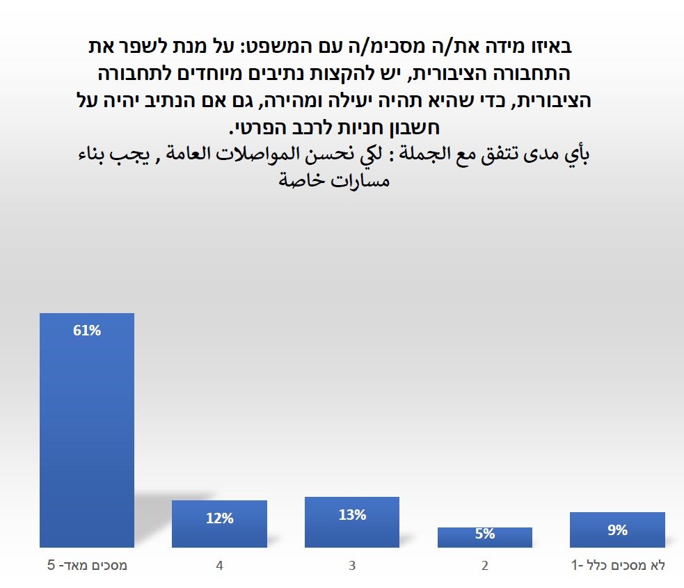 استطلاع: 86% من أهل الناصرة يتذمرون من أزمة السير-8