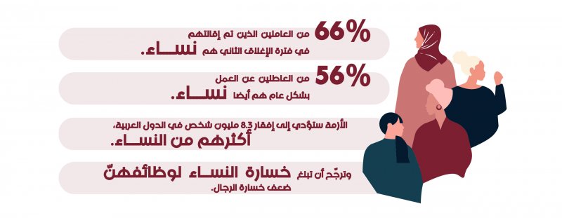 37.5% من النساء واصلن العمل خلال فترة الحجر المنزلي-2