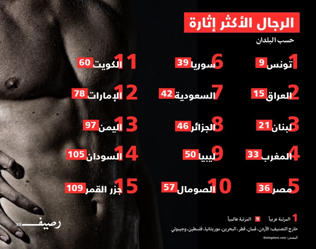 قائمة رجال العرب "الأكثر إثارة"-0