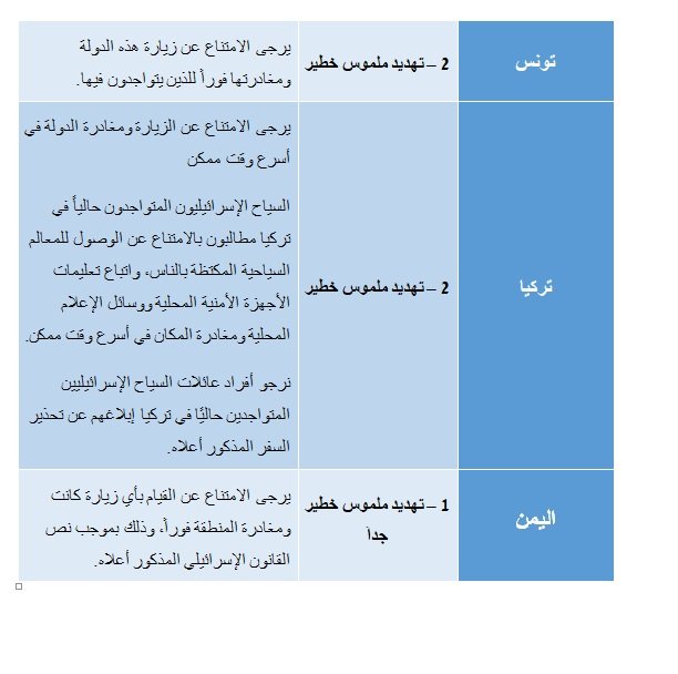 بينها تركيا والأردن: إسرائيل تحذّر مواطنيها من زيارة عدد من دول العالم بحجة "الإرهاب"-7