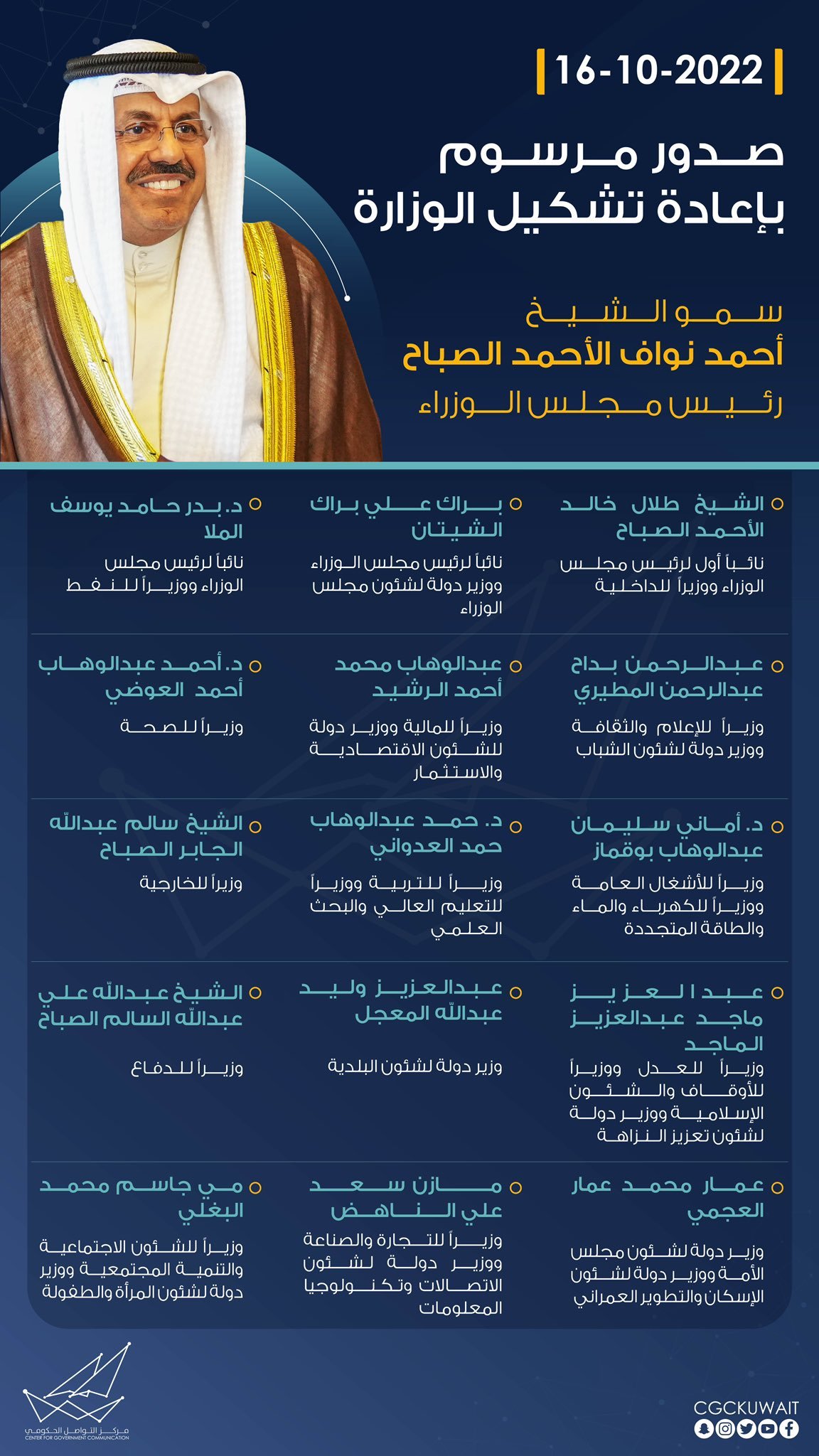 أمير الكويت يصدر مرسوما بإعادة تشكيل الحكومة-0