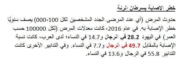 بروفيسور سالم بلان: سرطان الرئة ينتشر أكثر عند الرجال العرب والمسبب الأول للموت-1