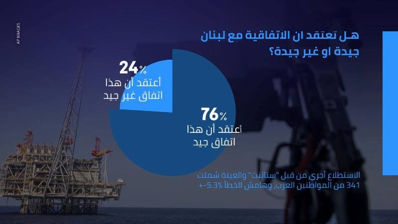 استطلاع: 56% من المجتمع العربي غير راض عن اداء الأحزاب العربية-3