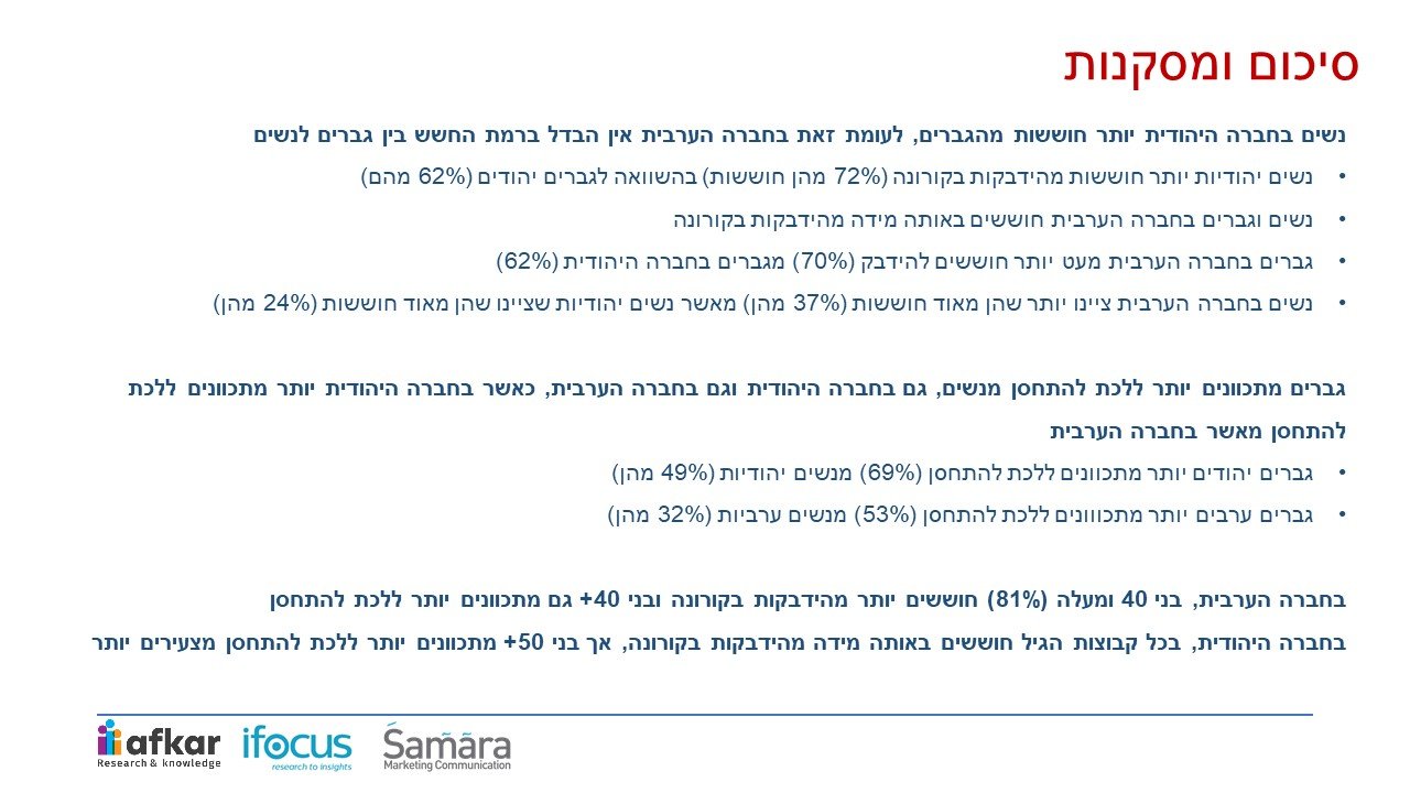 41% من ابناء مجتمعنا على استعداد لتلقي لقاح الكورونا-8