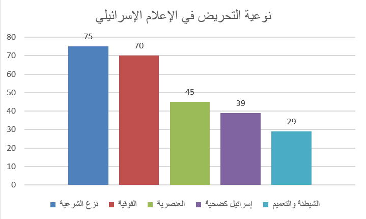 ضمن مشروع "الرصد" في مركز "إعلام": زيارة الرئيس الأمريكي "جو بادين" عزز اجواء التحريض على السلطة الفلسطينية-0