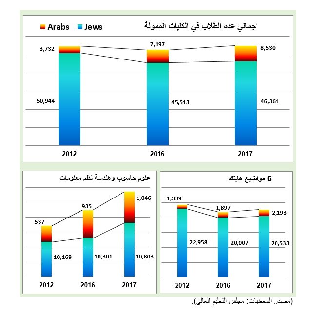 من ينقذ صناعة الهايتك في البلاد؟! -2