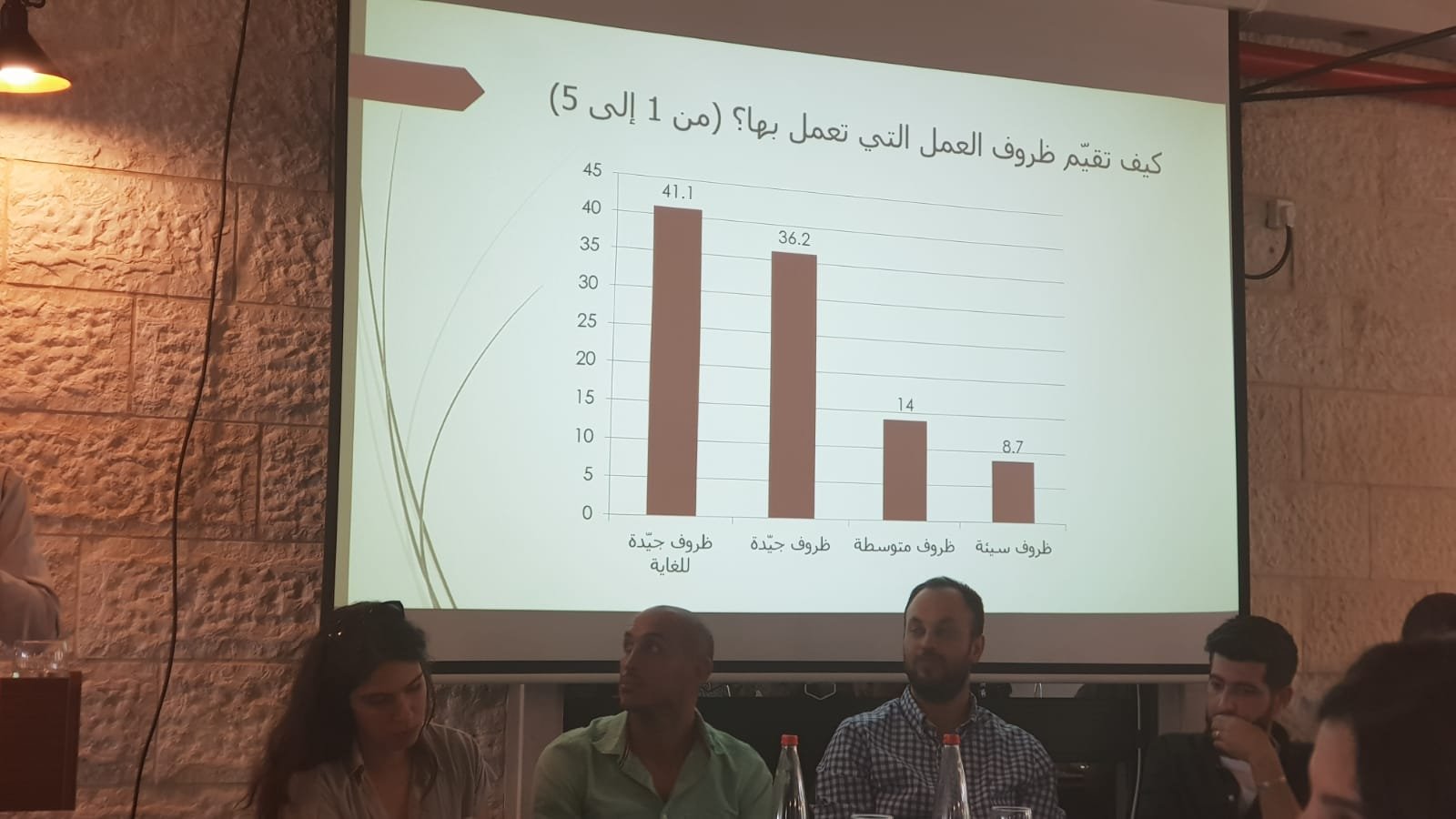 مؤتمر "قضايا الشباب": عرض نتائج بحث حول احتياجات وتصورات ومواقف الشباب في الداخل الفلسطيني-7