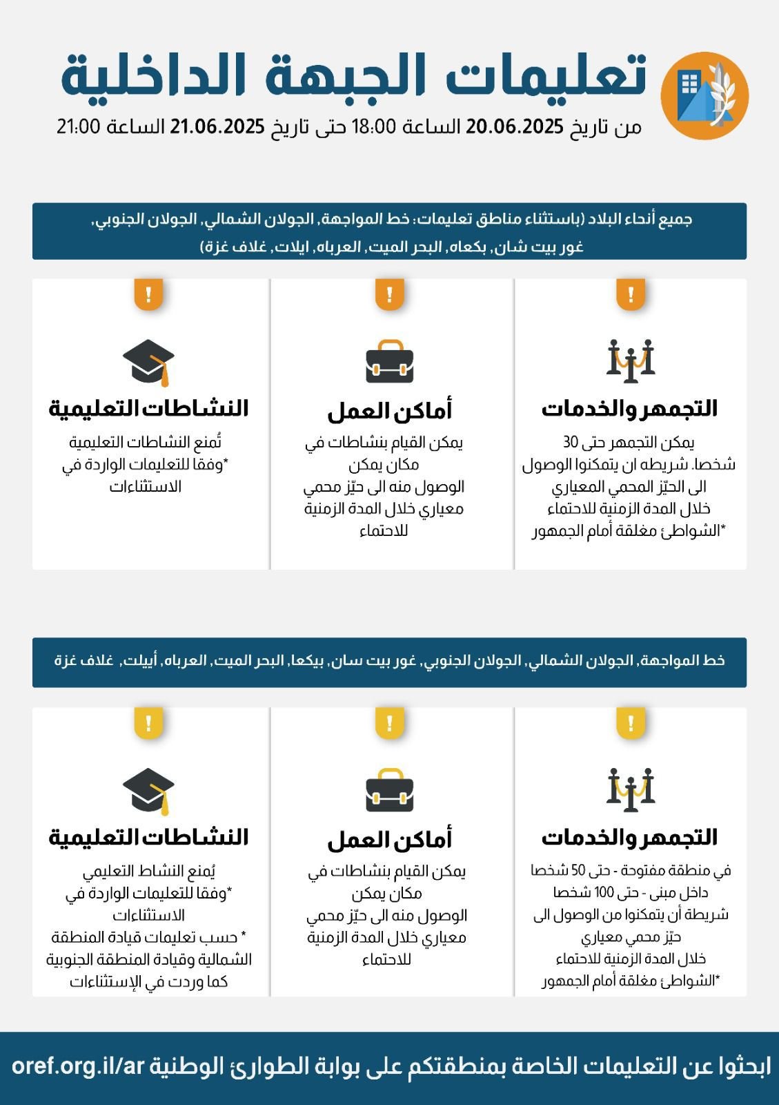 في ظل التصعيد: الجبهة الداخلية تبقي على القيود الحالية-0