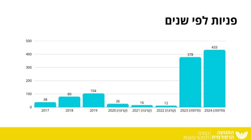 تقرير جديد يكشف تصاعد التوجهات إلى مركز مناهضة العنصرية في 2024-0