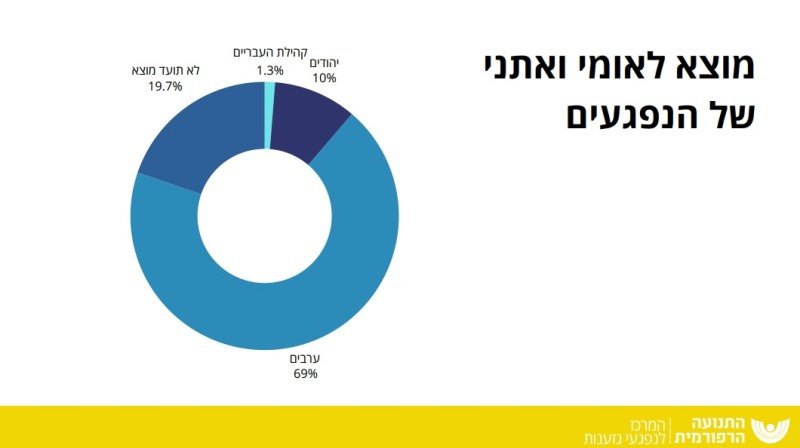 تقرير جديد يكشف تصاعد التوجهات إلى مركز مناهضة العنصرية في 2024-1