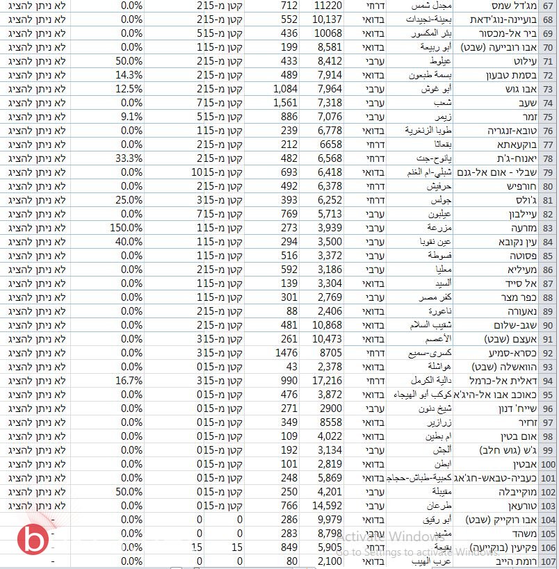 1844 إصابة جديدة بكورونا  واصابات جديدة في البلدات العربية-3