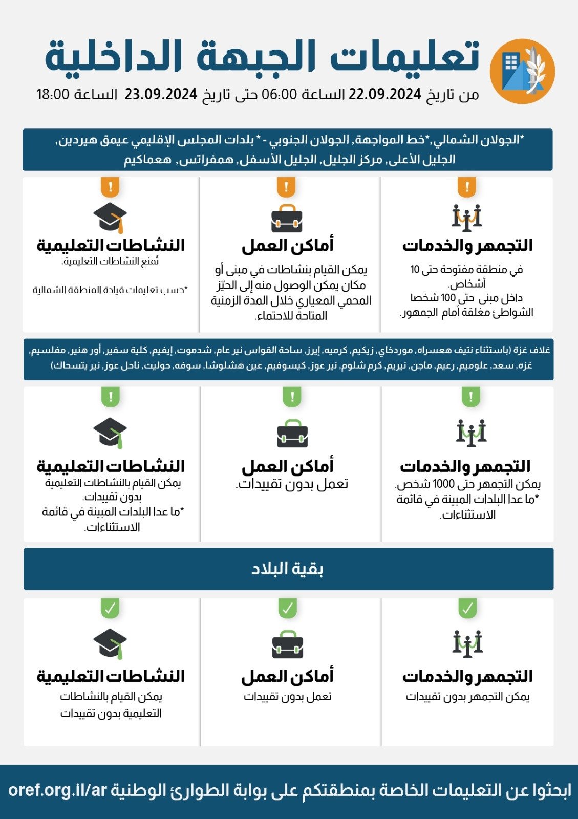 تعليمات جديدة للجبهة الداخلية: اليكم التعليمات مفصلة-0