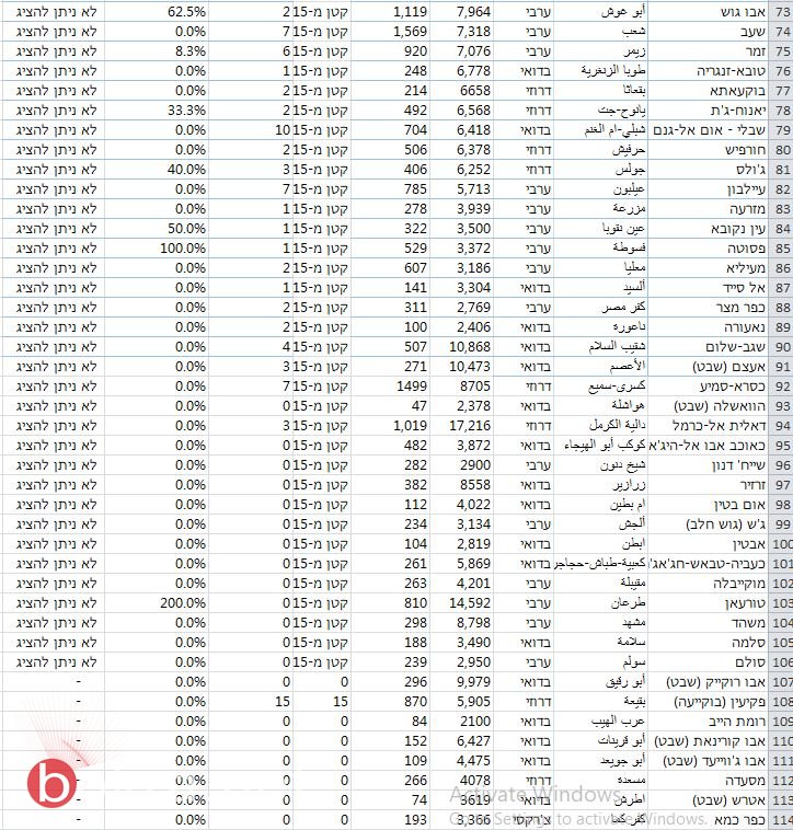 تسجيل 2027 إصابة جديدة ..ومنسق لجنة كورونا الجديد ضد الاغلاق-2