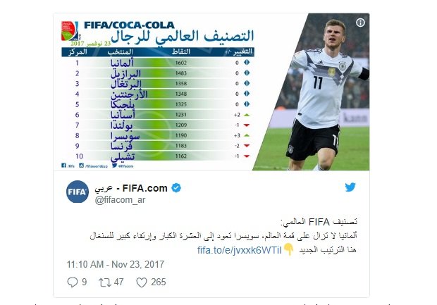 الفيفا: ألمانيا تحافظ على الصدارة وتونس الأولى عربيا-0