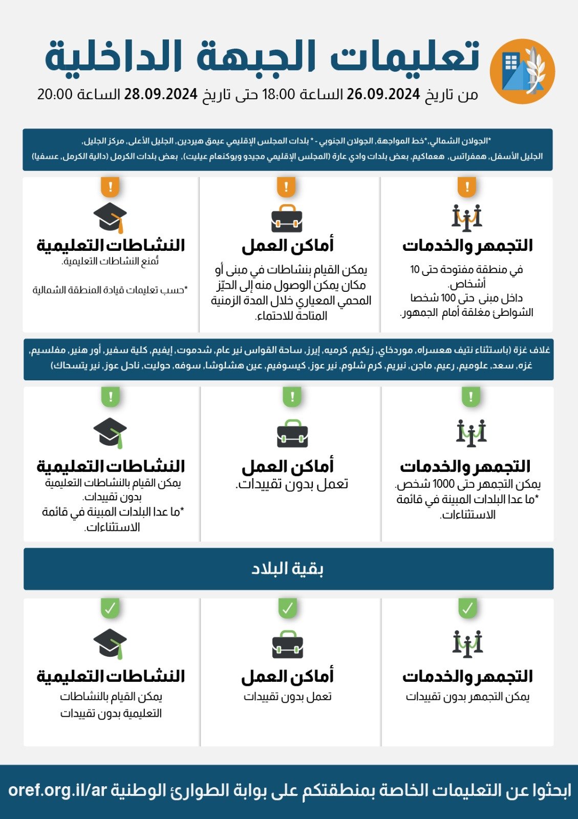 تعليمات الجبهة الداخلية المُحدثة حتى تاريخ 28.9.24-0