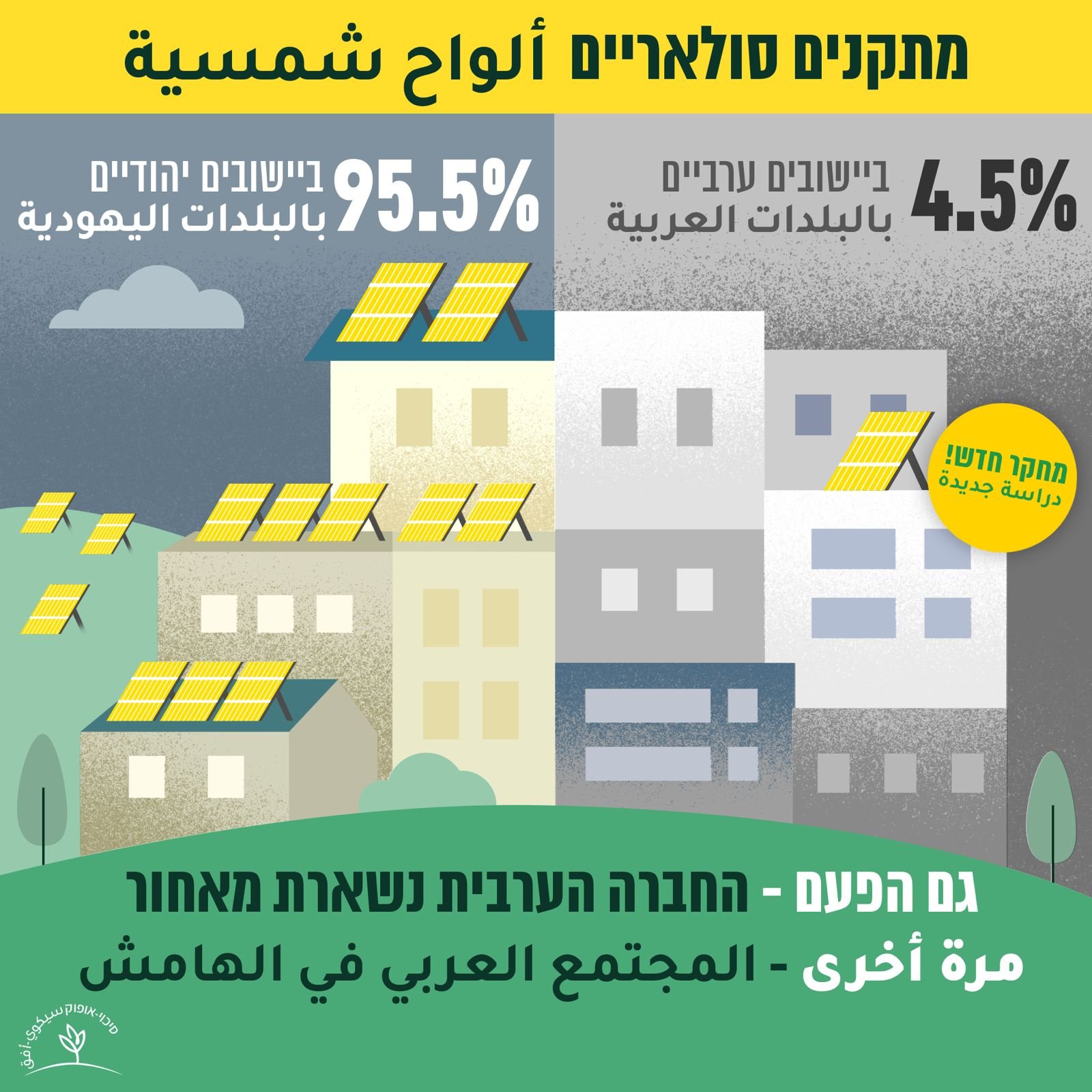 جمعية سيكوي-أفق: عوائق بنيوية في السياسات الحكومية تحرم المجتمع العربي من مشاريع الطاقة المتجددة وتفاقم الفجوات الاقتصادية والبيئية-0