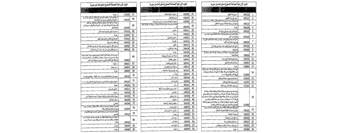 الأردن يحظر استيراد 194 سلعة سورية-0