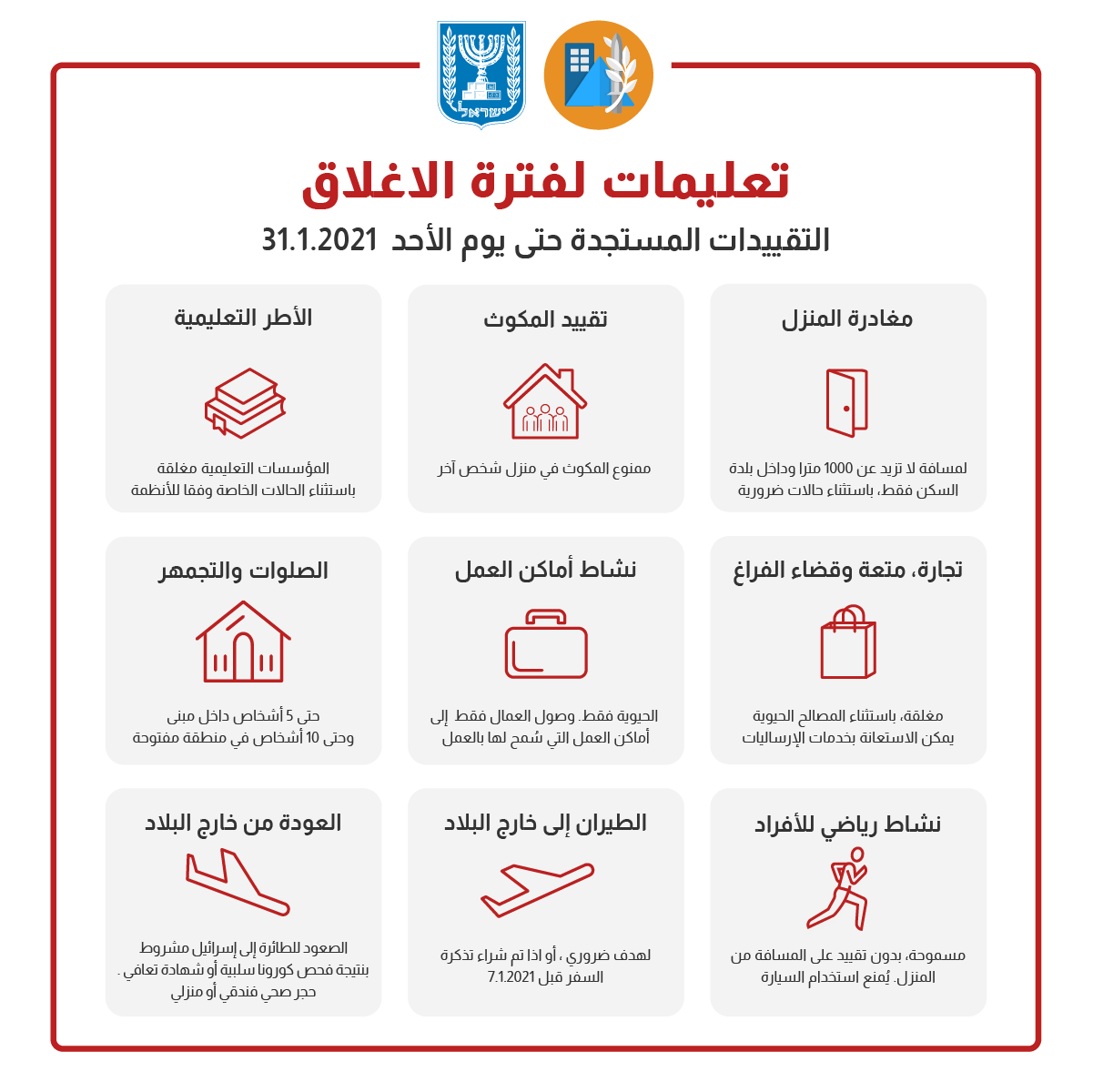 التقييدات الجديدة .. أجوبة على تساؤلاتكم-0