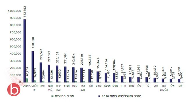 سلطة التنفيذ والجباية تلخص 2017:  انخفاض بكمية الملفات في دائرة الاجراء-2