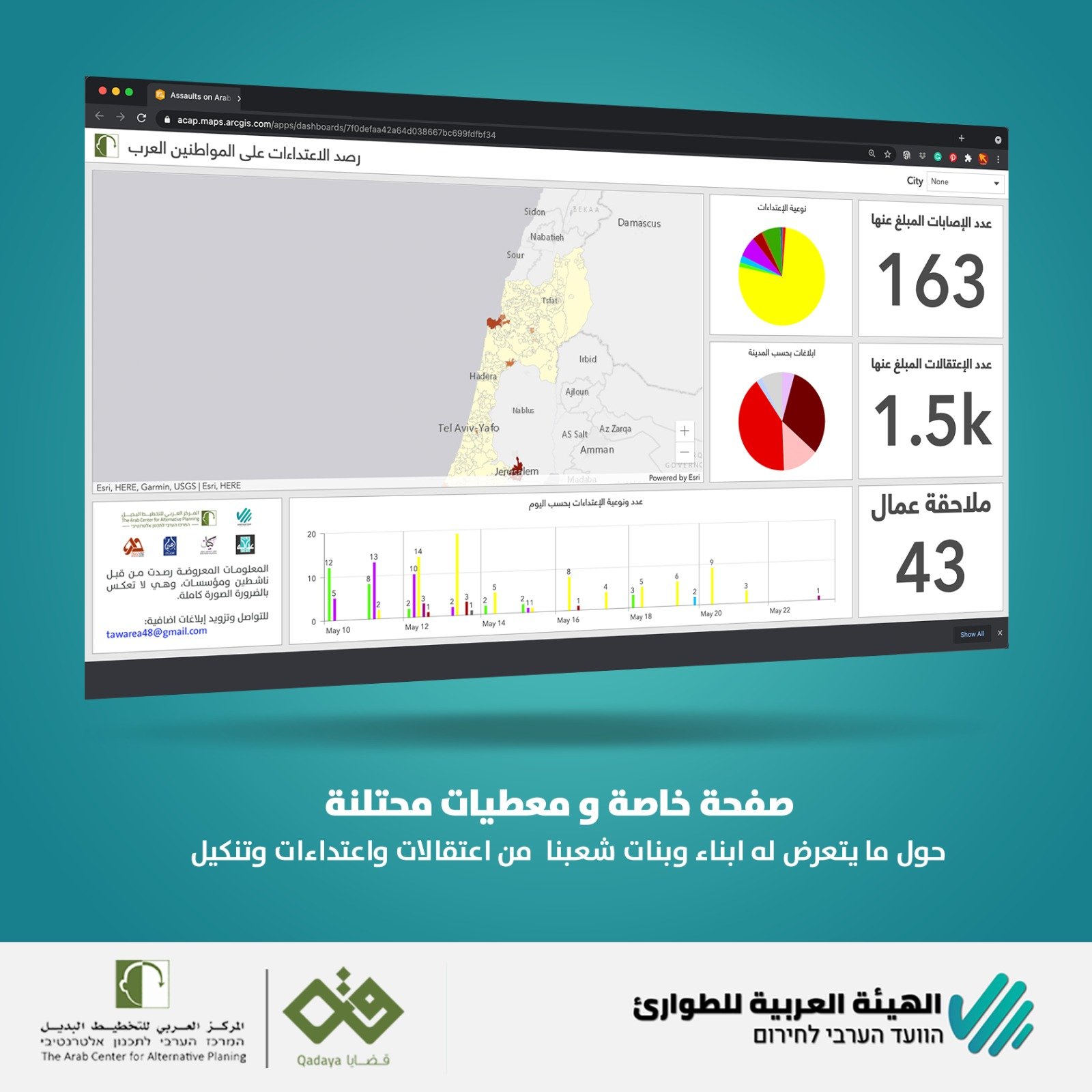 الهيئة العربية للطوارئ ترصد أكثر من 1700 اعتقال و300 حالة اعتداء على مواطنين عرب-0