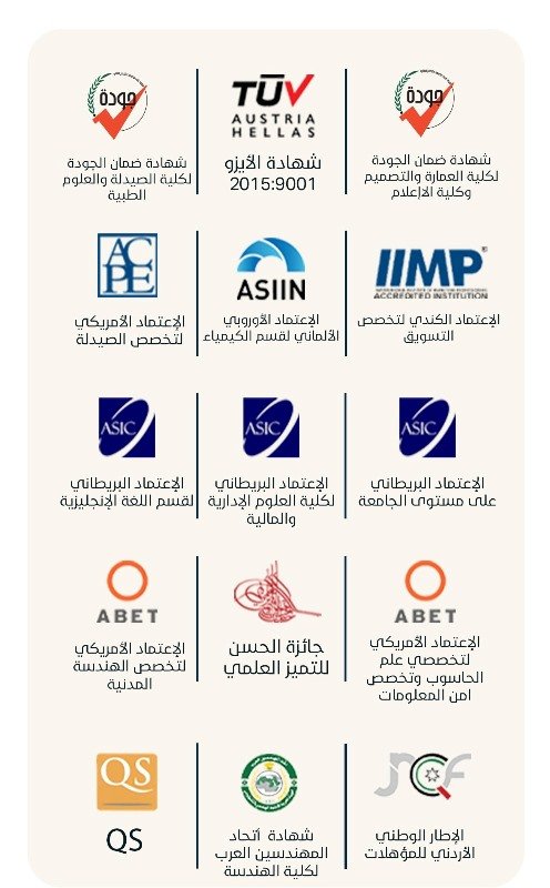 جامعة البترا الأردنية: طريقك نحو النجاح، موقع بكرا في حديث مع د.ناصر الجمل عميد القبول والتسجيل في الجامعة-10