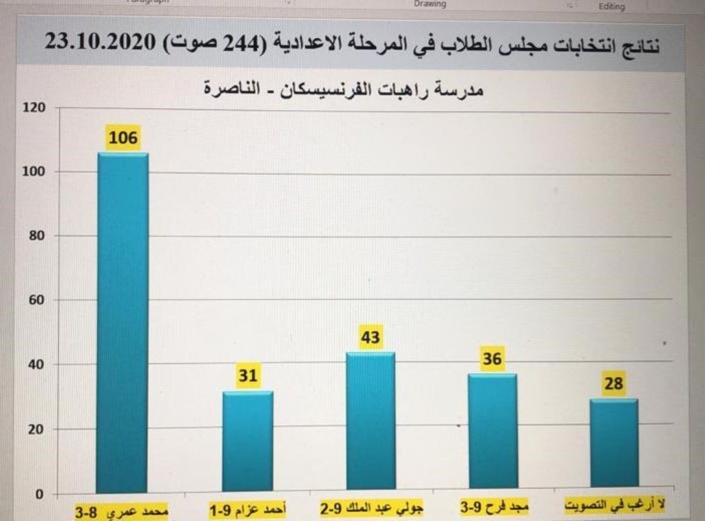 الطالبان نهى يوهنس عابد ومحمّد ارشد عمري رئيسَا مجلس طلاب مدرسة راهبات الفرنسيسكان في الناصرة-6