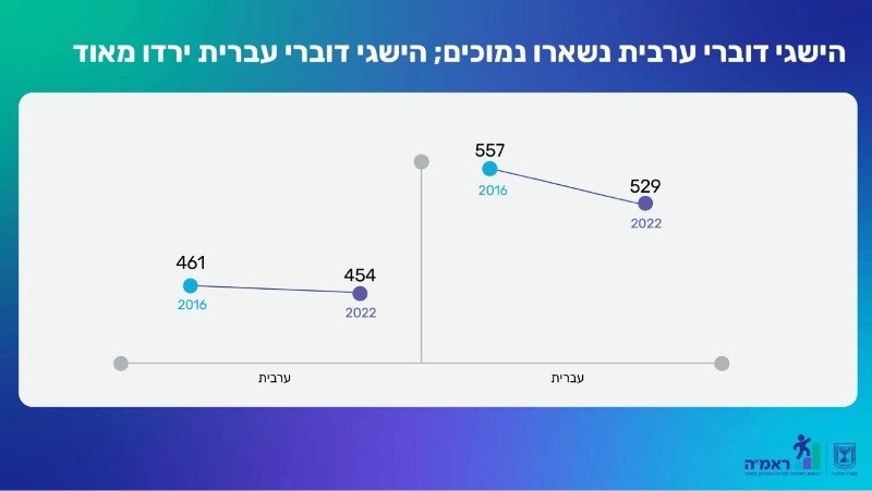 نتائج امتحان بيرلز: قراءة وتوصيات مجمع اللغة العربية-2