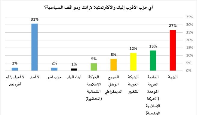 استطلاع: 91% يريدون استمرار القائمة المشتركة؛ 71% يرون أن نتنياهو يسعى لتفكيكها-0