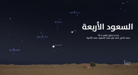 الجمعية الفلكية الأردنية ترصد نجم 